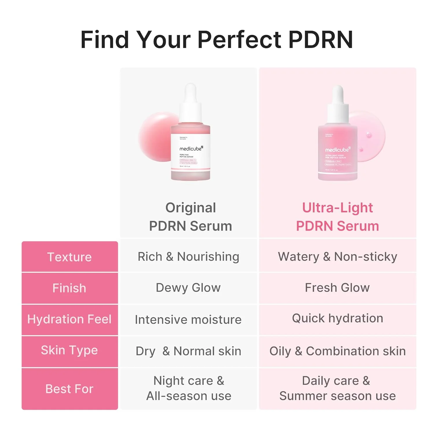 MEDICUBE ULTRA LIGHT PDRN PINK PEPTIDE SERUM view 3