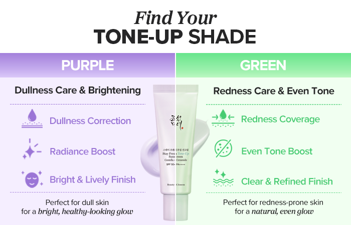 Stay Fresh Centella + Ceramide SPF50+ PA++++ Green Tone-Up Sunscreen 50ml view 4