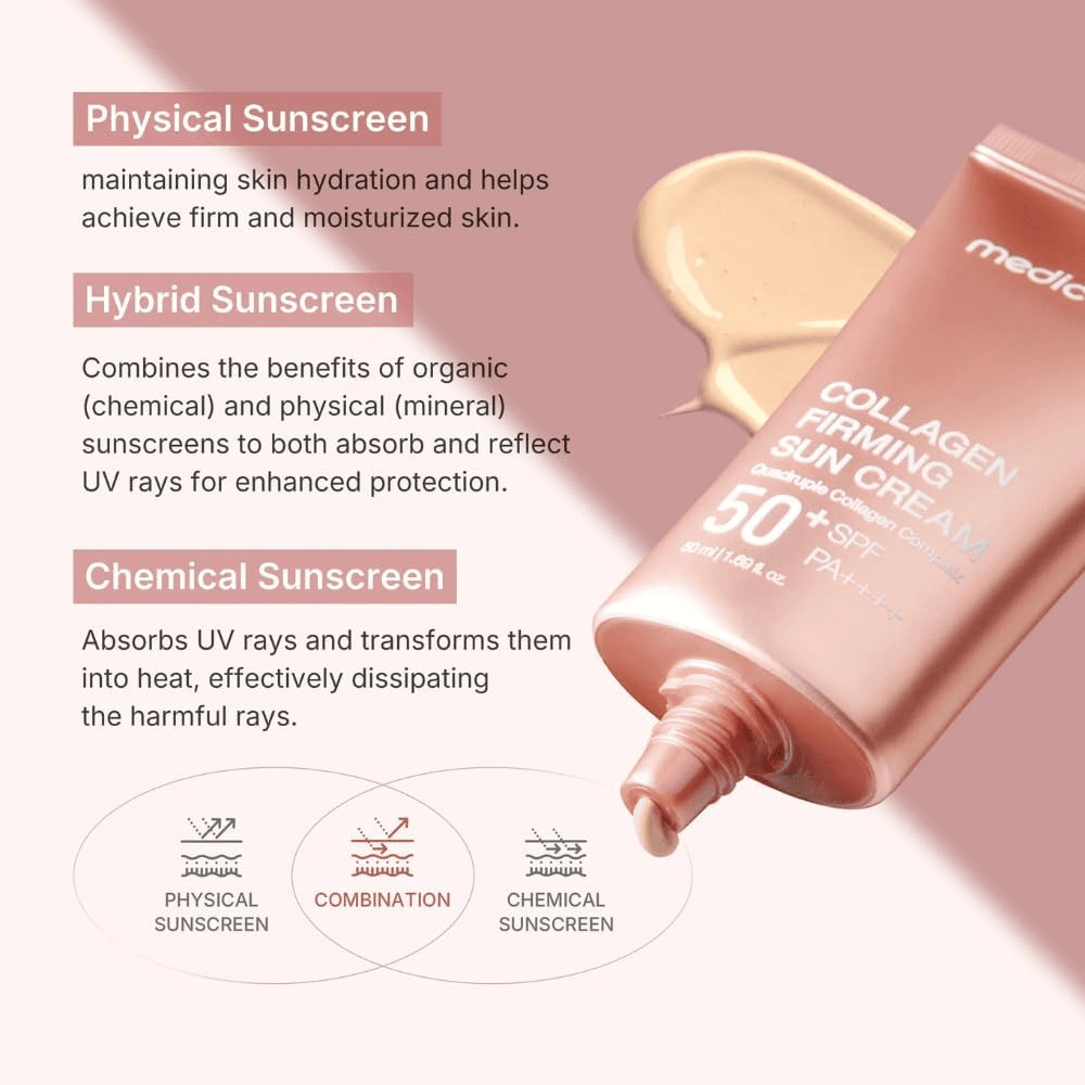 Medicube Collagen Firming SunCream - 50ml view 4