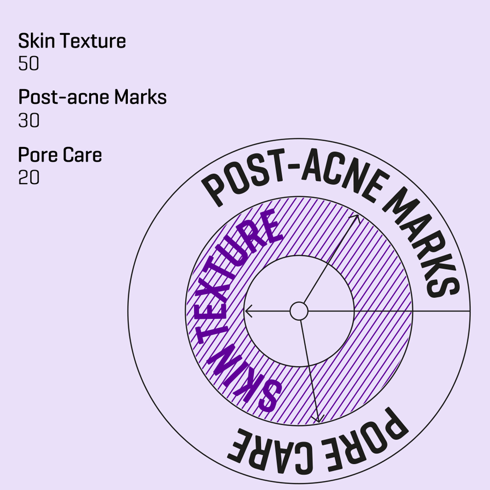 Some By Mi Retinol Intense Reactivating Serum - 30ml alternate view